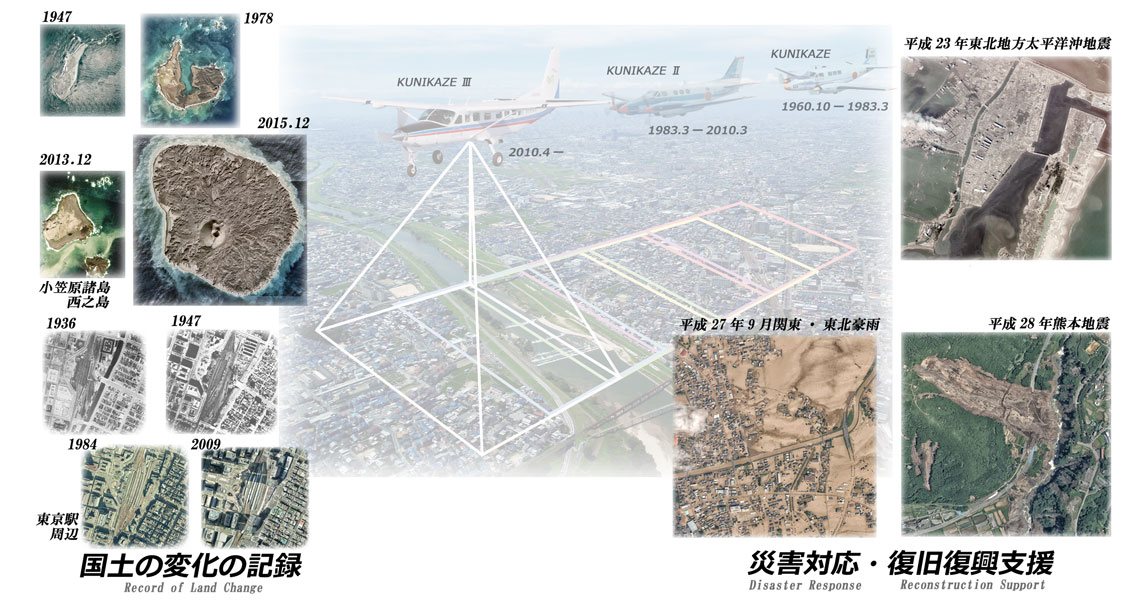 空中写真の概要　国土の変化の記録や災害対応・復旧復興支援の資料