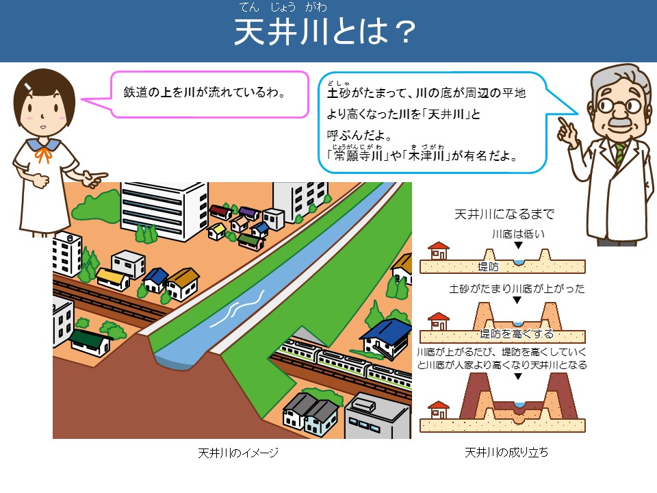 天井川とは