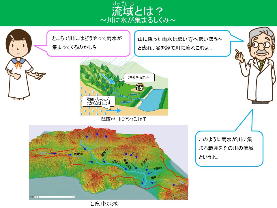流域とは？川に水が集まるしくみ