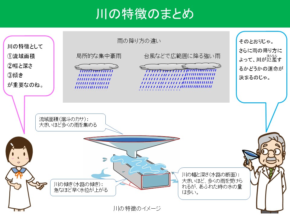 川の特徴のまとめ