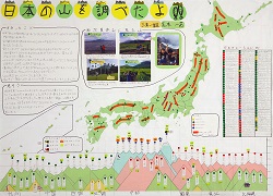 作品：日本の山を調べたよ