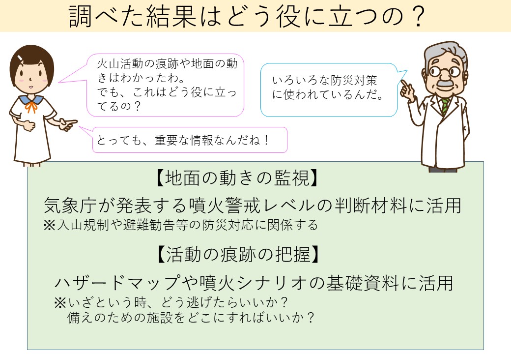 調べた結果がどう役に立つか