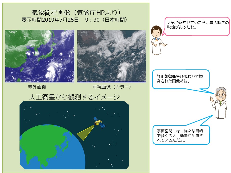 天気予報と人工衛星