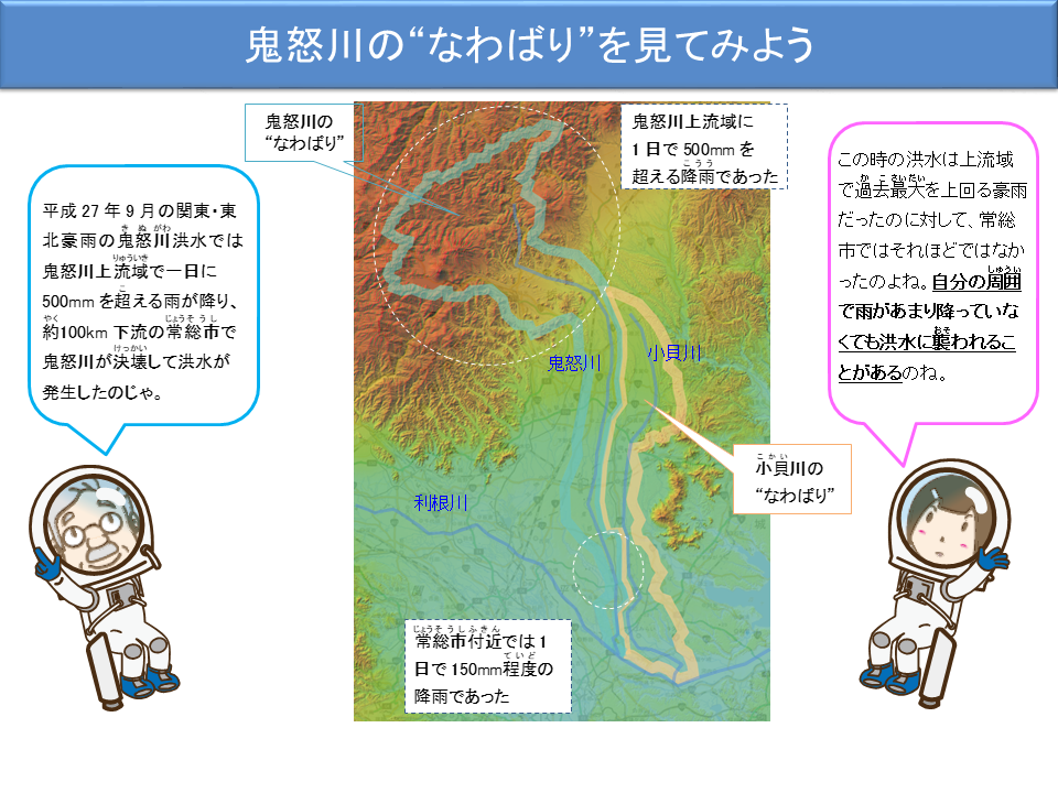 鬼怒川のなわばりを見てみよう