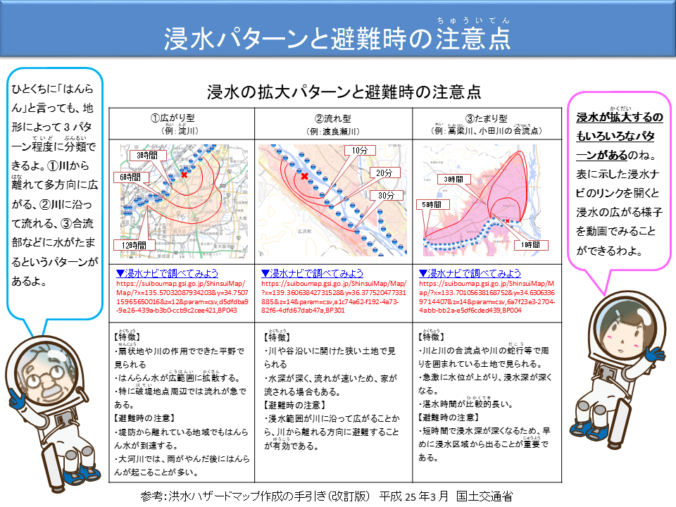 地形から学ぶ災害危険性