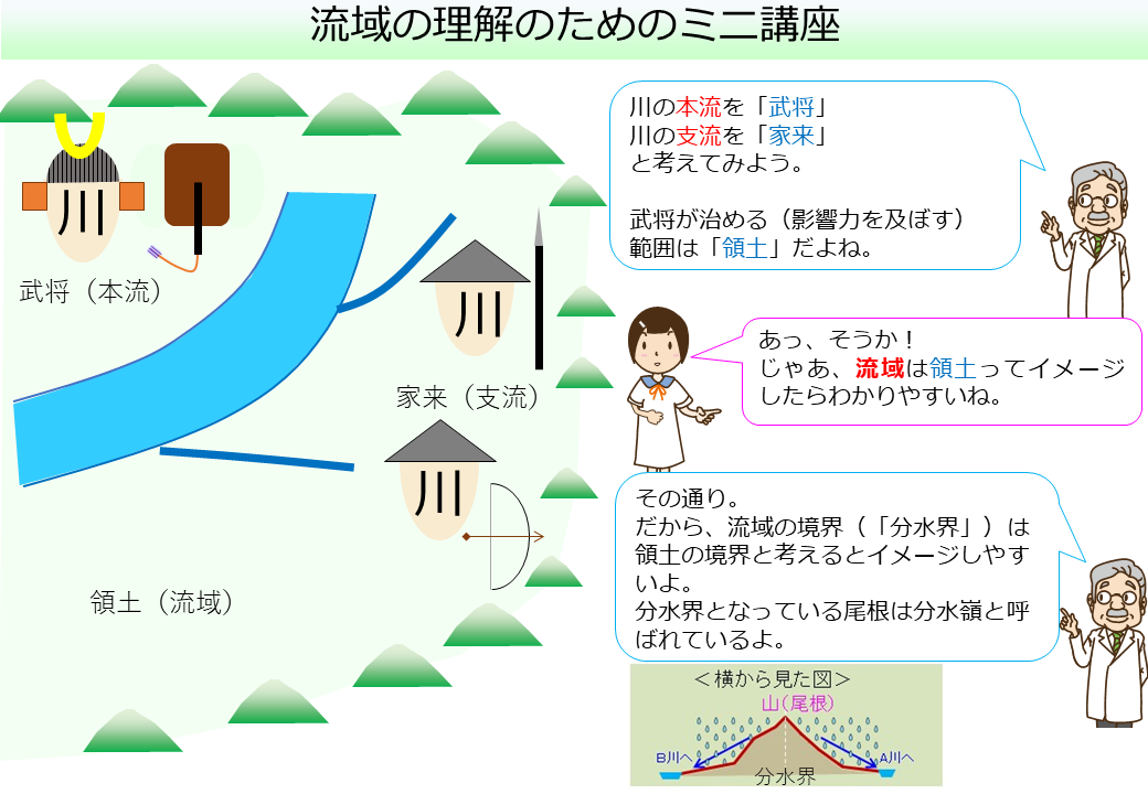 流域のイメージ