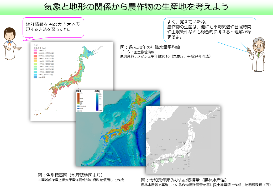 気象と地形と農作物の生産地