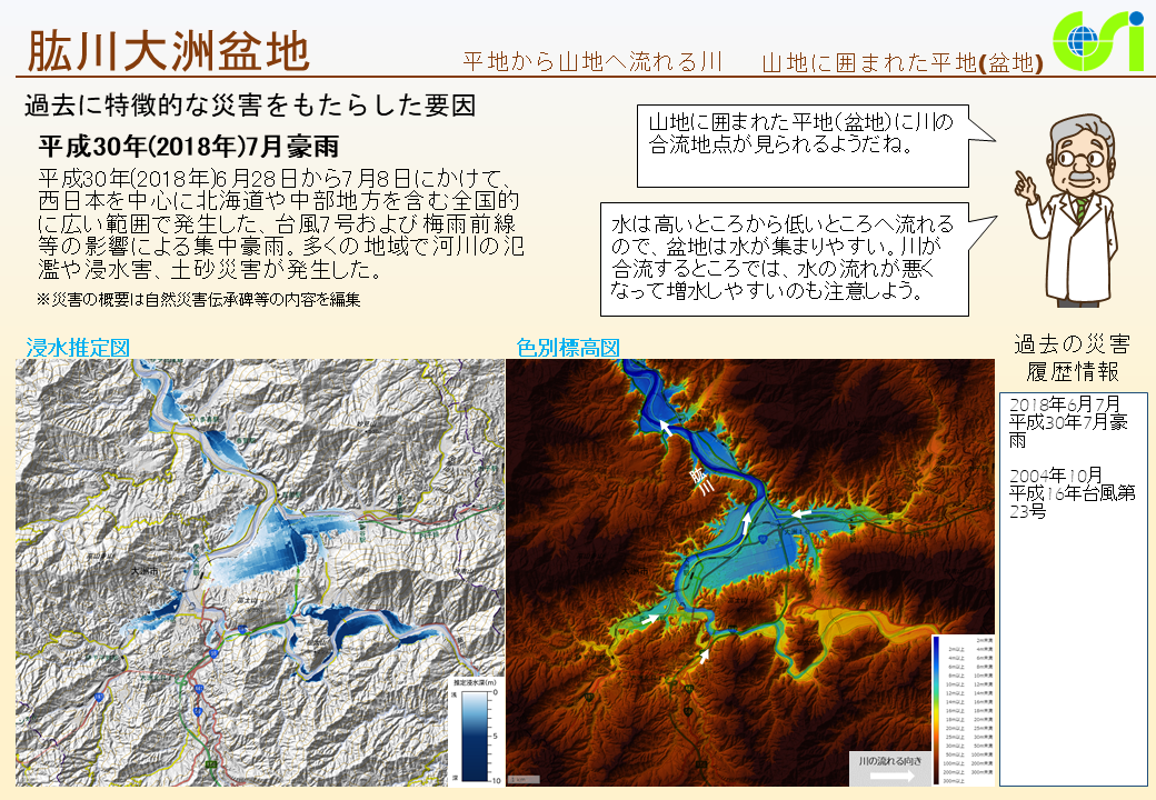 肱川大洲盆地特性図１