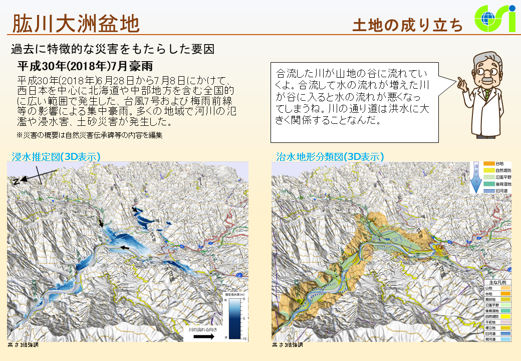 肱川大洲盆地特性図2