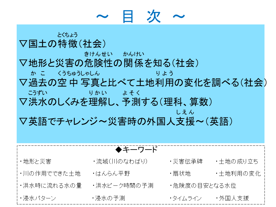 目次