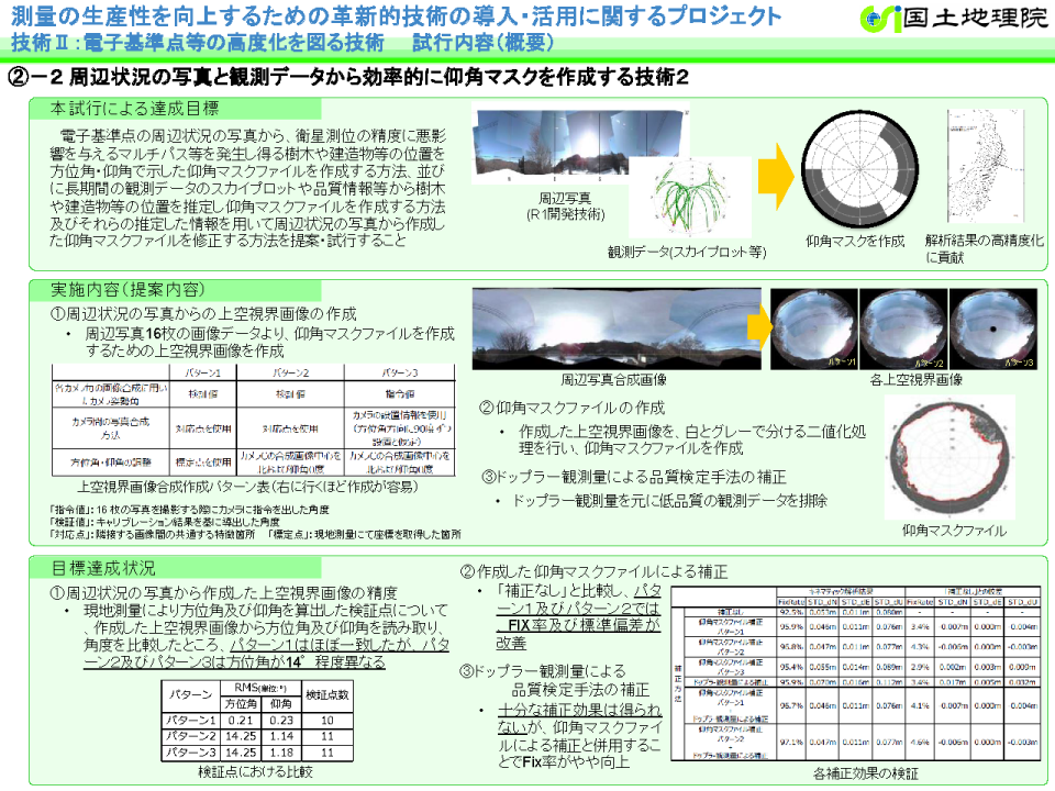 図：周辺状況の写真と観測データから効率的に仰角マスクを作成する技術２