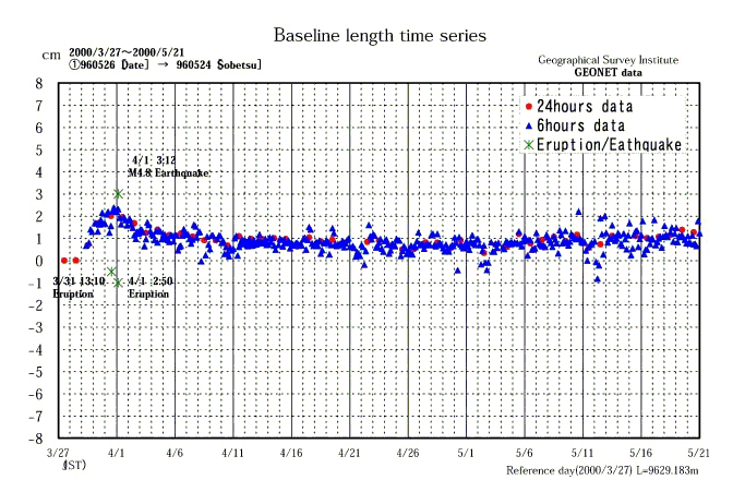 volcanology_2000_usu_01DateSobetsu2