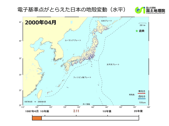 日本列島の地殻変動