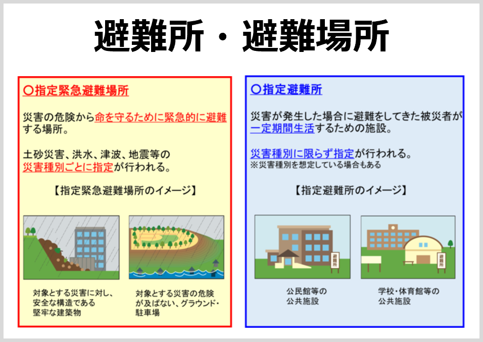避難所・避難場所へのリンク