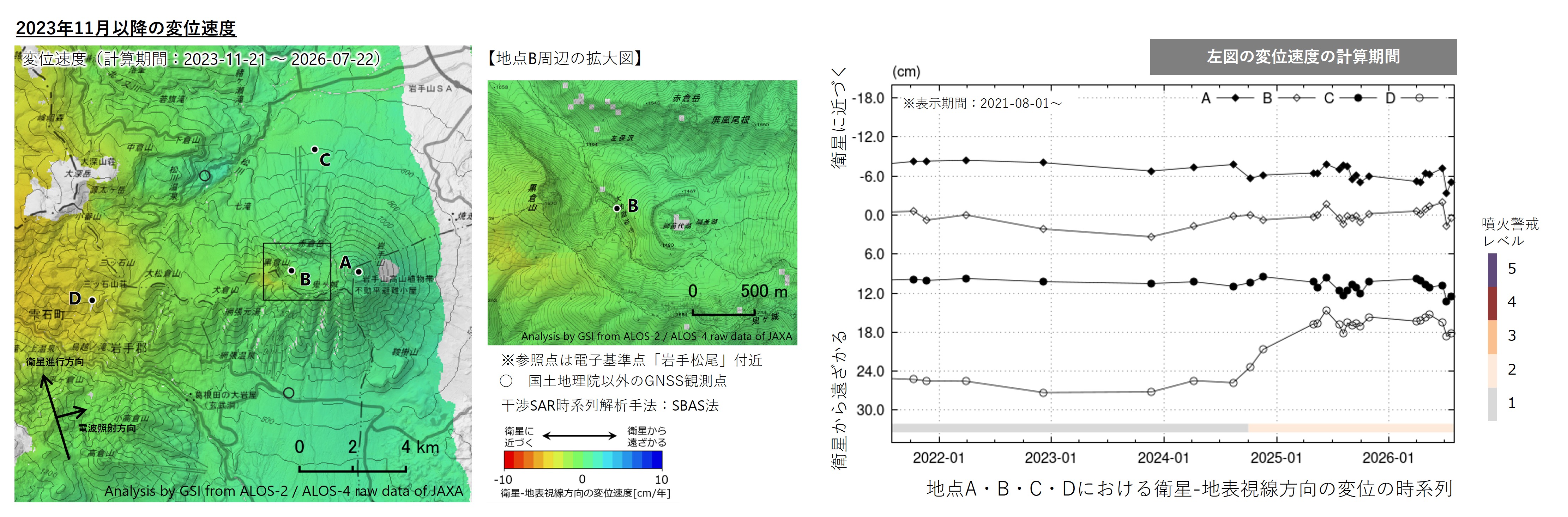 干渉SAR時系列解析結果（観測データ期間：2015年4月7日～2026年7月22日）から得られた、2023年11月21日～2026年7月22日における変位速度