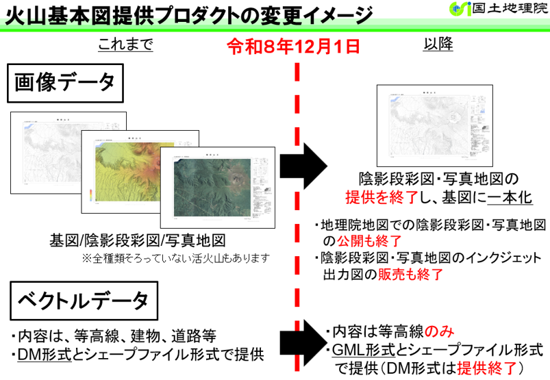 火山基本図提供プロダクトの変更イメージ